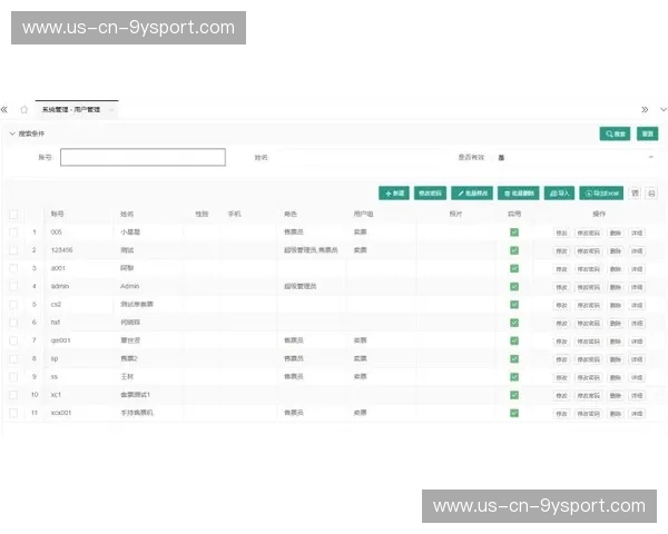 票务系统射手榜